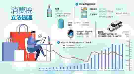 消费税在什么情况下要缴纳，要注意什么？