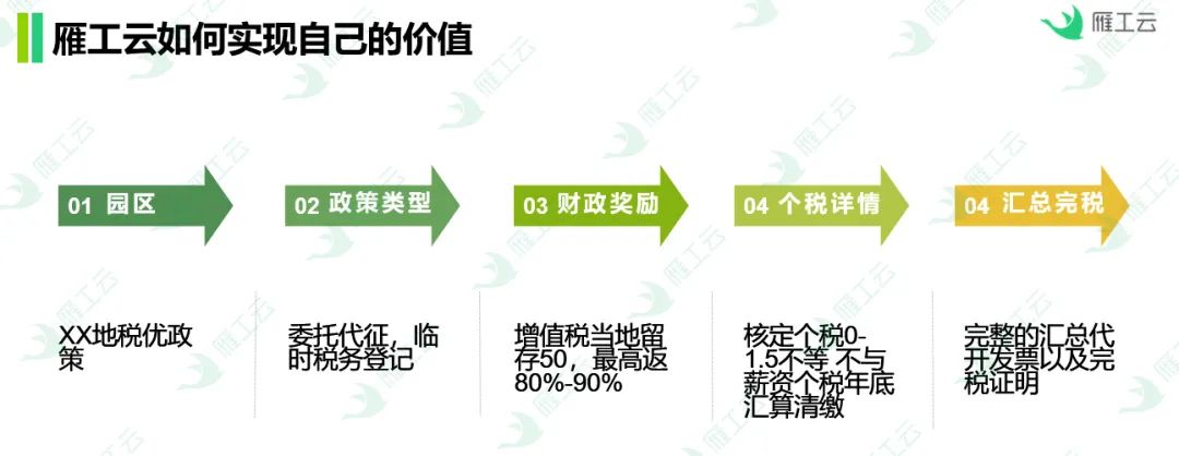 十大适用于灵活用工的大热行业及解决方案!收藏!