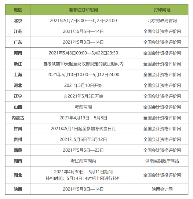 2.19财税早报：危险品不适用退税 2021会计准考证打印时间公布